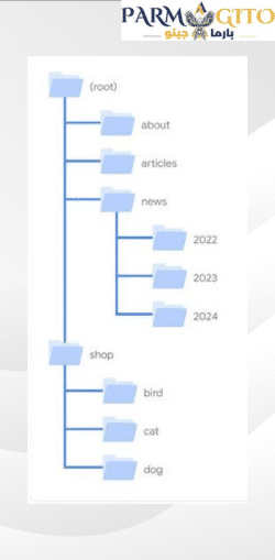 خدمة تحسين محركات البحث 2024